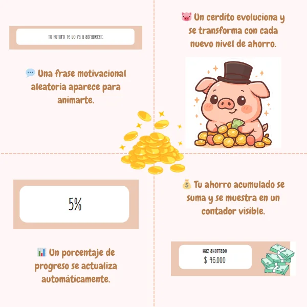 Reto Visual de Ahorro 8 Millones con Propósito - Image 3